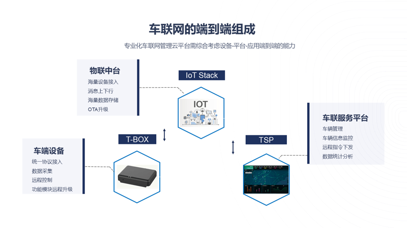 云计算平台搭建:开启企业进阶之路