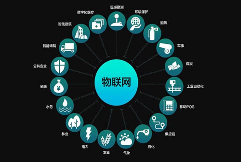 云计算平台构建:新时代企业发展的引擎