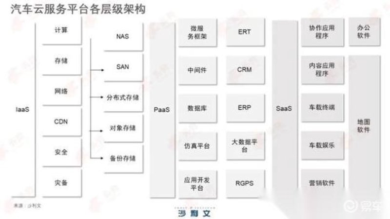 走进云技术的新时代:汽车云平台的发展与应用