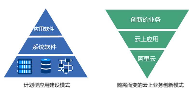 苏州软件开发:引领数字化转型的新引擎