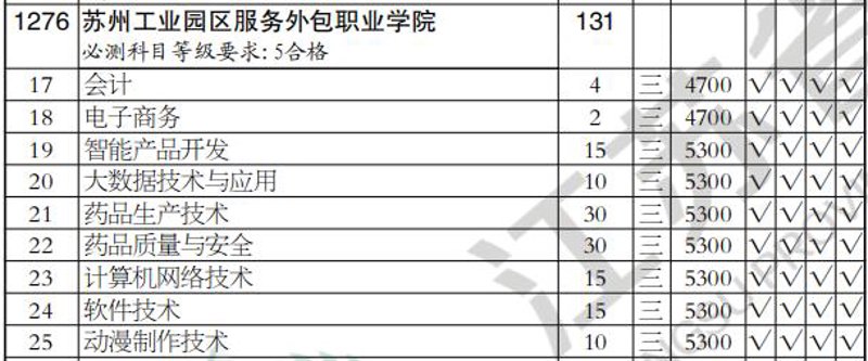 汽车云平台:未来出行的新引擎