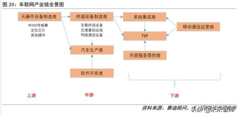 车联网软件开发:智能驾驶的未来