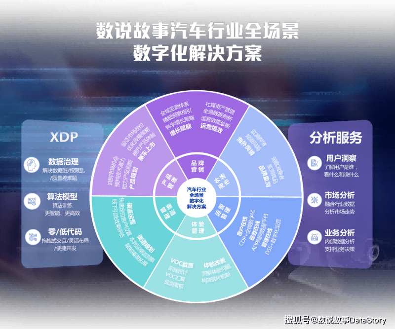 汽车云平台:未来出行的智慧之门