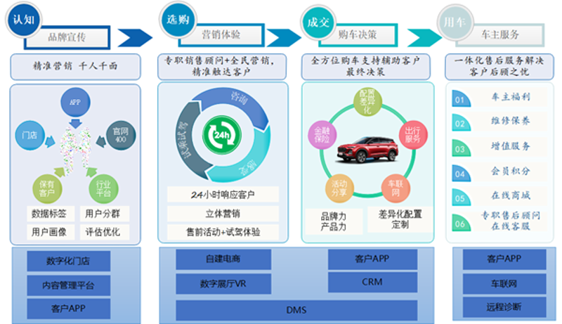 车联网解决方案：引领未来出行变革