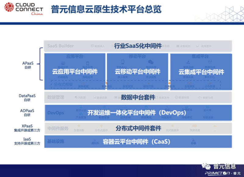 车联网解决方案:未来出行的智慧行囊