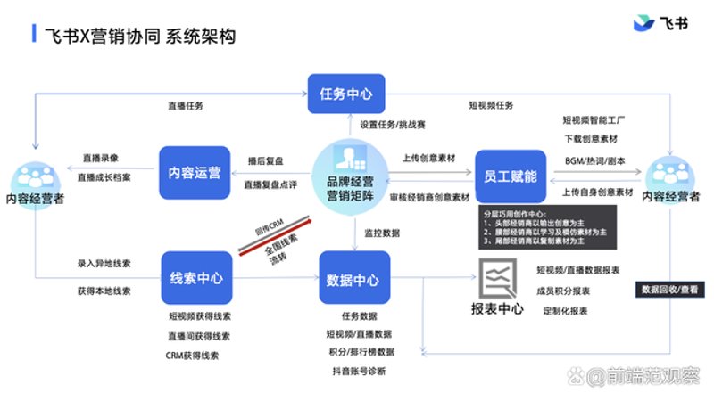 车联网解决方案:引领未来出行变革